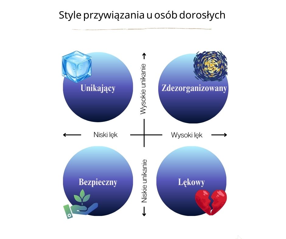 Style przywiązania osób dorosłych